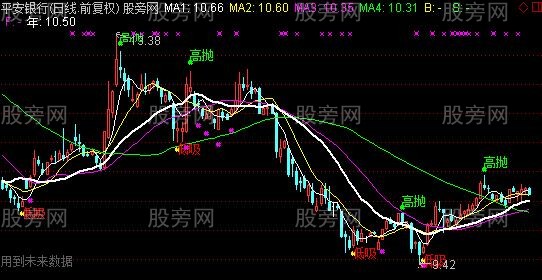 通达信勇往直前主图指标公式