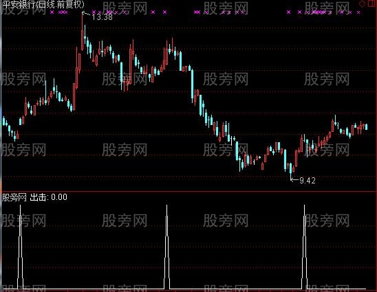 通达信波段主升浪选股指标公式