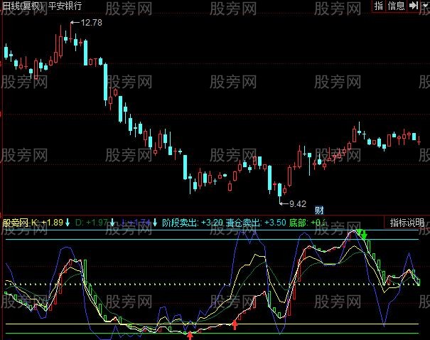 同花顺超级逃顶KDJ指标公式