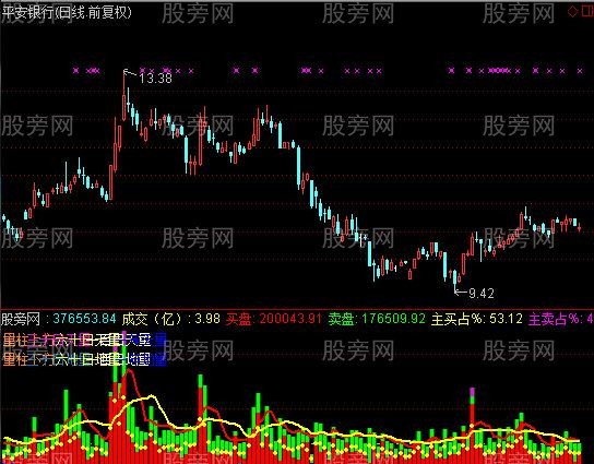 通达信修改的成交量指标公式
