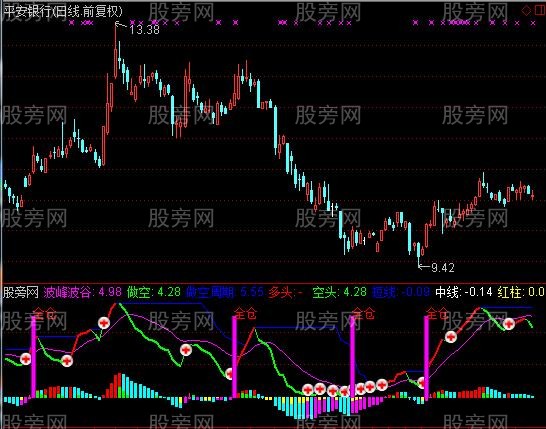 通达信策略先锋及选股指标公式