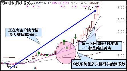 涨停7式秘诀