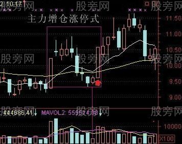 涨停7式秘诀