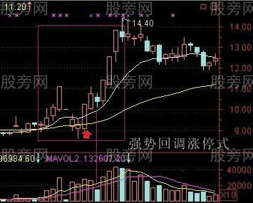 涨停7式秘诀