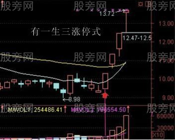 涨停7式秘诀