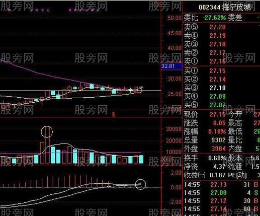 实战总结出一套短线买卖技巧