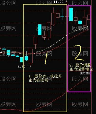 实战总结出一套短线买卖技巧