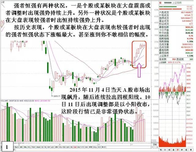 如何选择强势股操作