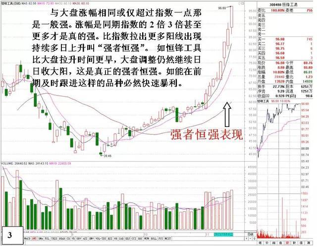 如何选择强势股操作