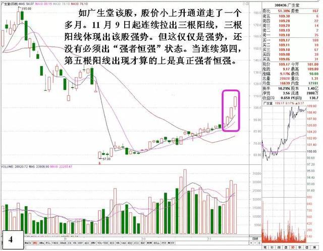 如何选择强势股操作