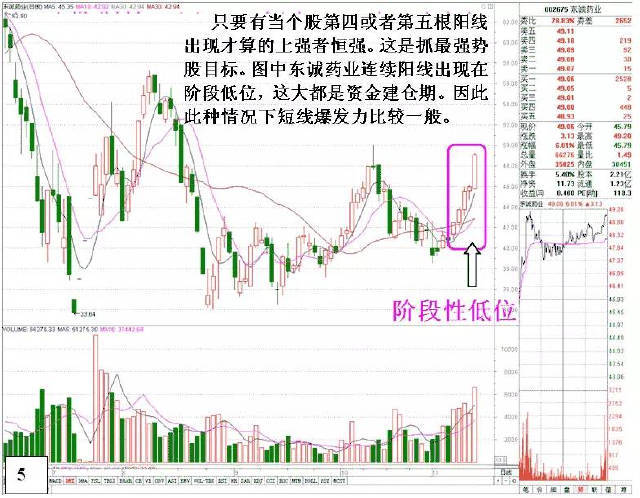 如何选择强势股操作