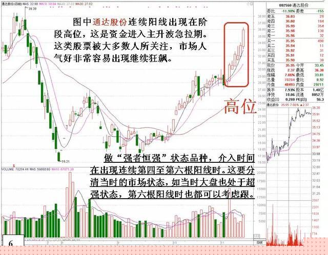 如何选择强势股操作