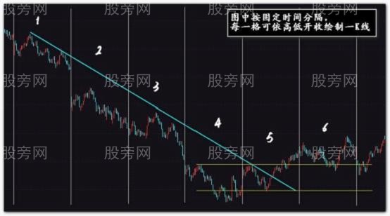 2016版裸K操作法