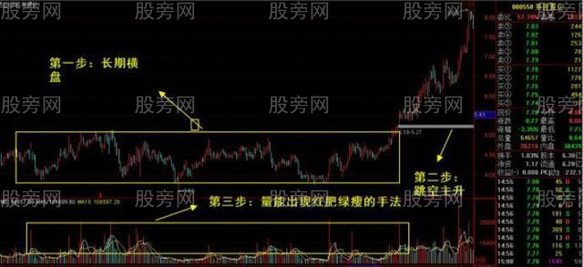 解读一些大牛股的共性
