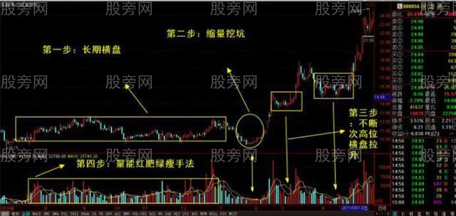 解读一些大牛股的共性