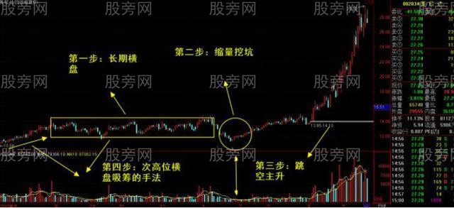解读一些大牛股的共性