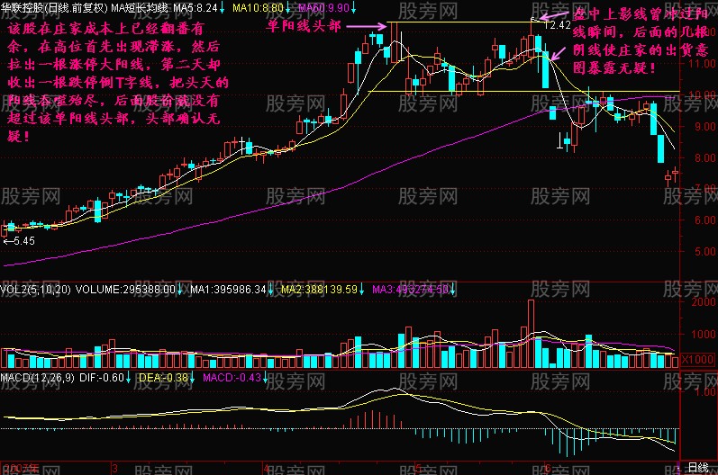 图解主力拉大阳线让散户进套
