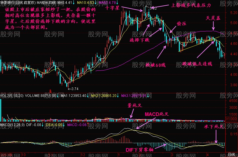 图解主力拉大阳线让散户进套