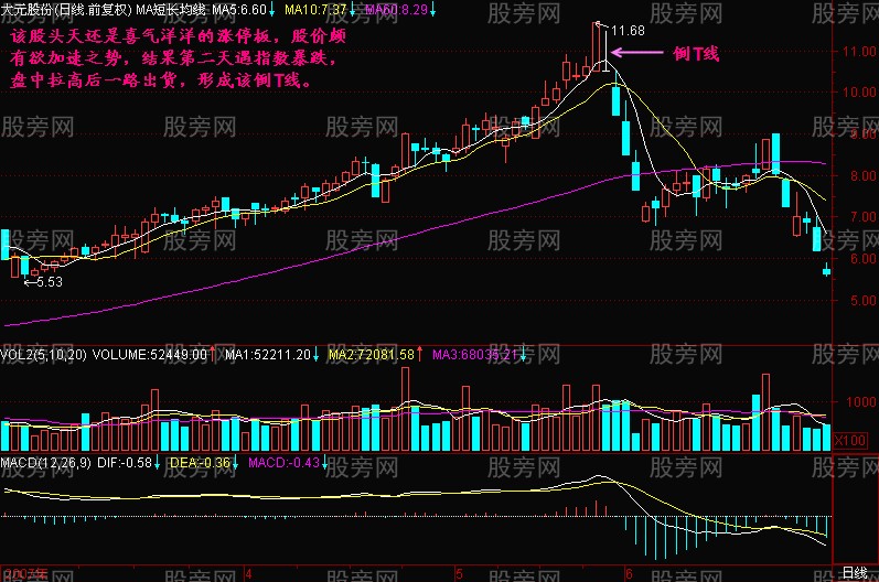 图解主力拉大阳线让散户进套