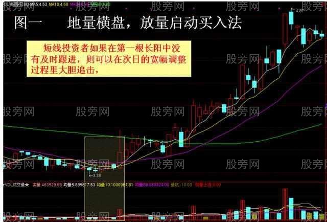 4种不可放过的赚钱形态