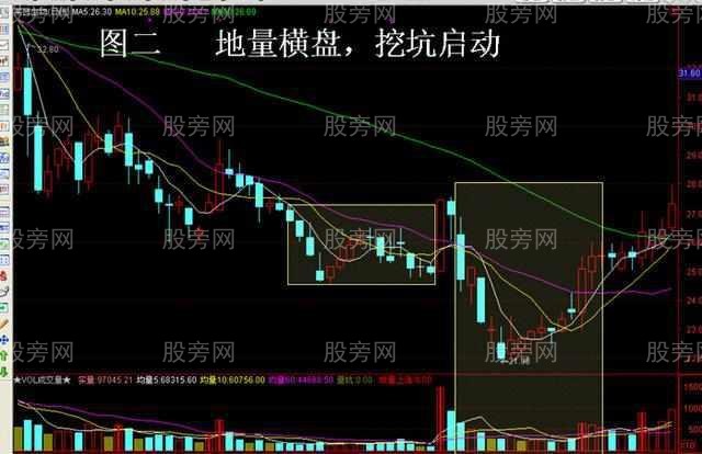 4种不可放过的赚钱形态