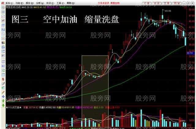 4种不可放过的赚钱形态