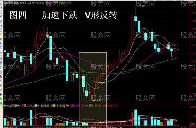 4种不可放过的赚钱形态