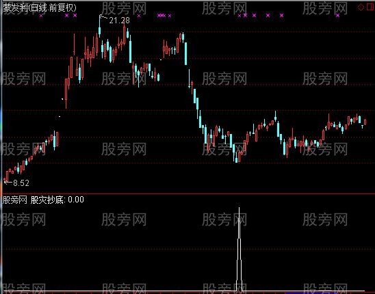 通达信股灾抄底选股指标公式