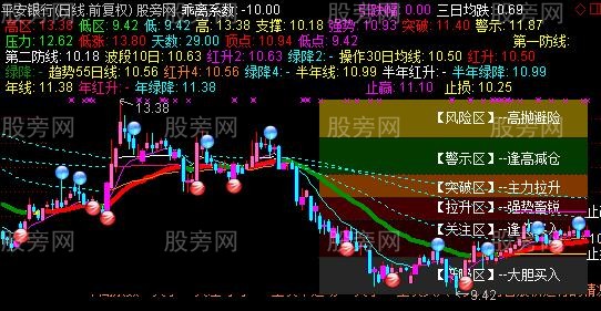 通达信乾坤决策眼主图指标公式