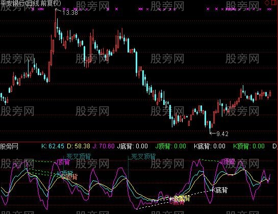 通达信KDJ全背离指标公式