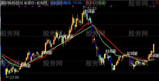 通达信抢夺牛股线主图指标公式