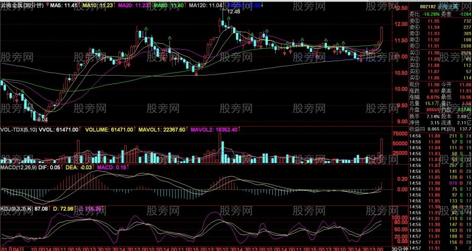 稳定获利的热点龙头30分战法