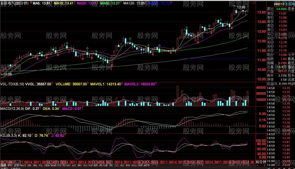 稳定获利的热点龙头30分战法
