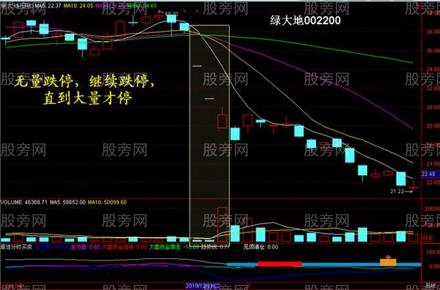 量价关系的精华15图