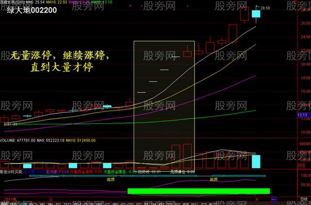 量价关系的精华15图
