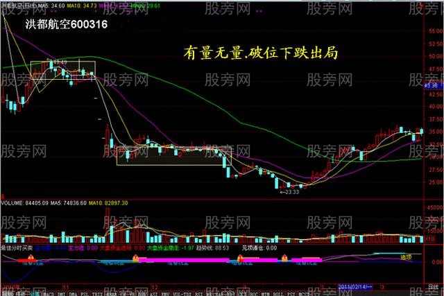 量价关系的精华15图