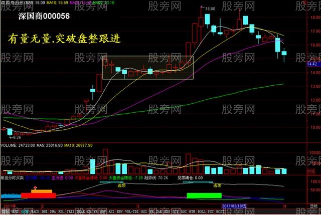 量价关系的精华15图