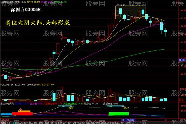 量价关系的精华15图