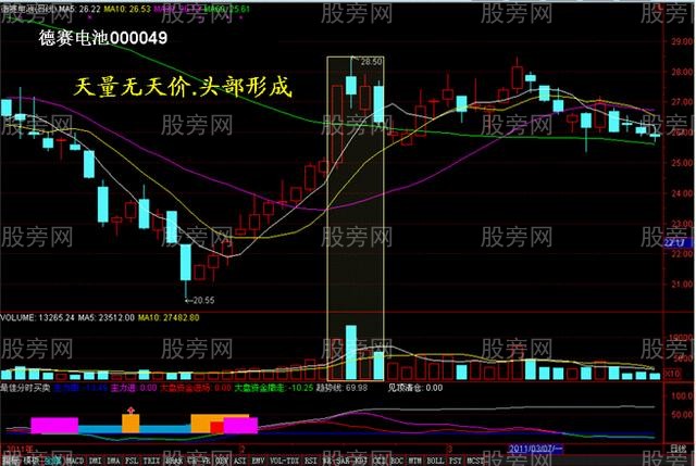 量价关系的精华15图