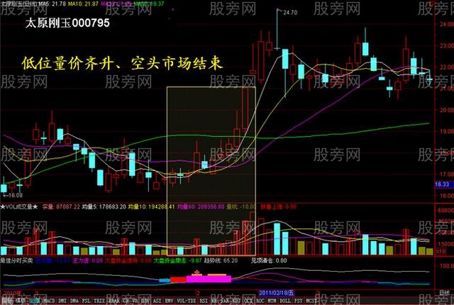 量价关系的精华15图