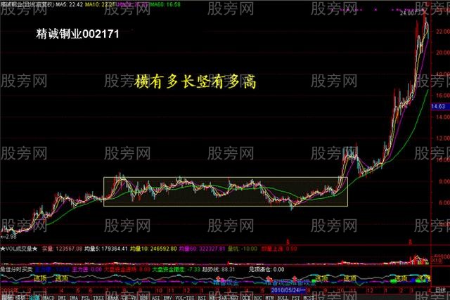 量价关系的精华15图