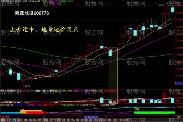 量价关系的精华15图