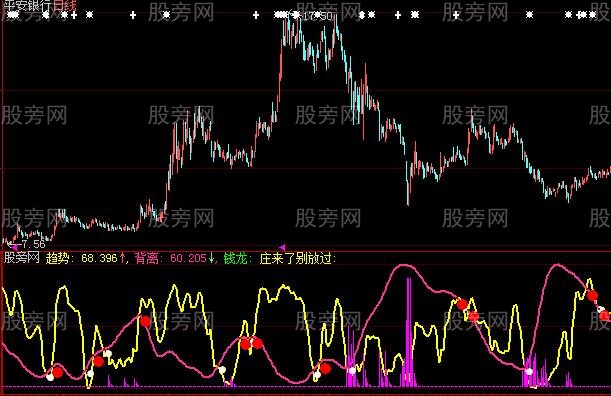 大智慧庄来了别放过指标公式