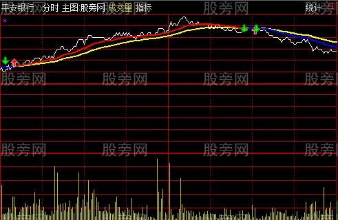 通达信分时乾坤线主图指标公式 通达信分时乾坤线主图指标公式