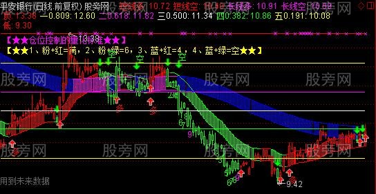 通达信多空黄金九转主图指标公式