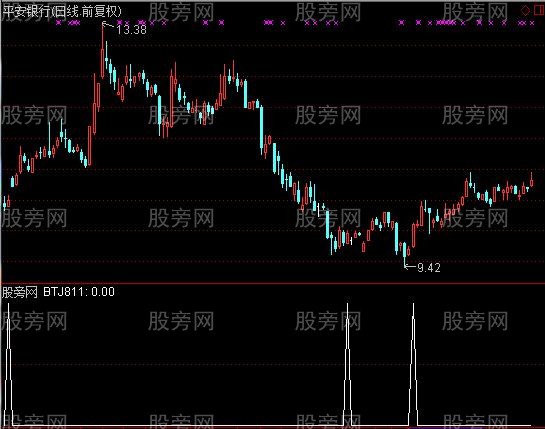 通达信有庄选股指标公式