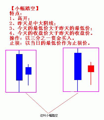 踏空买入法的类型