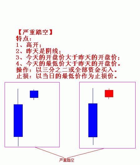 踏空买入法的类型