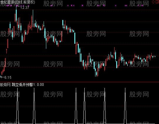 通达信跳空低开选股指标公式