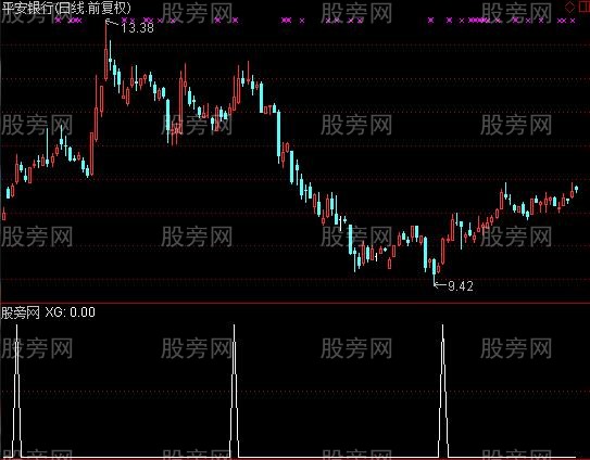 通达信大胆买入选股指标公式